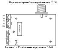 P-160
